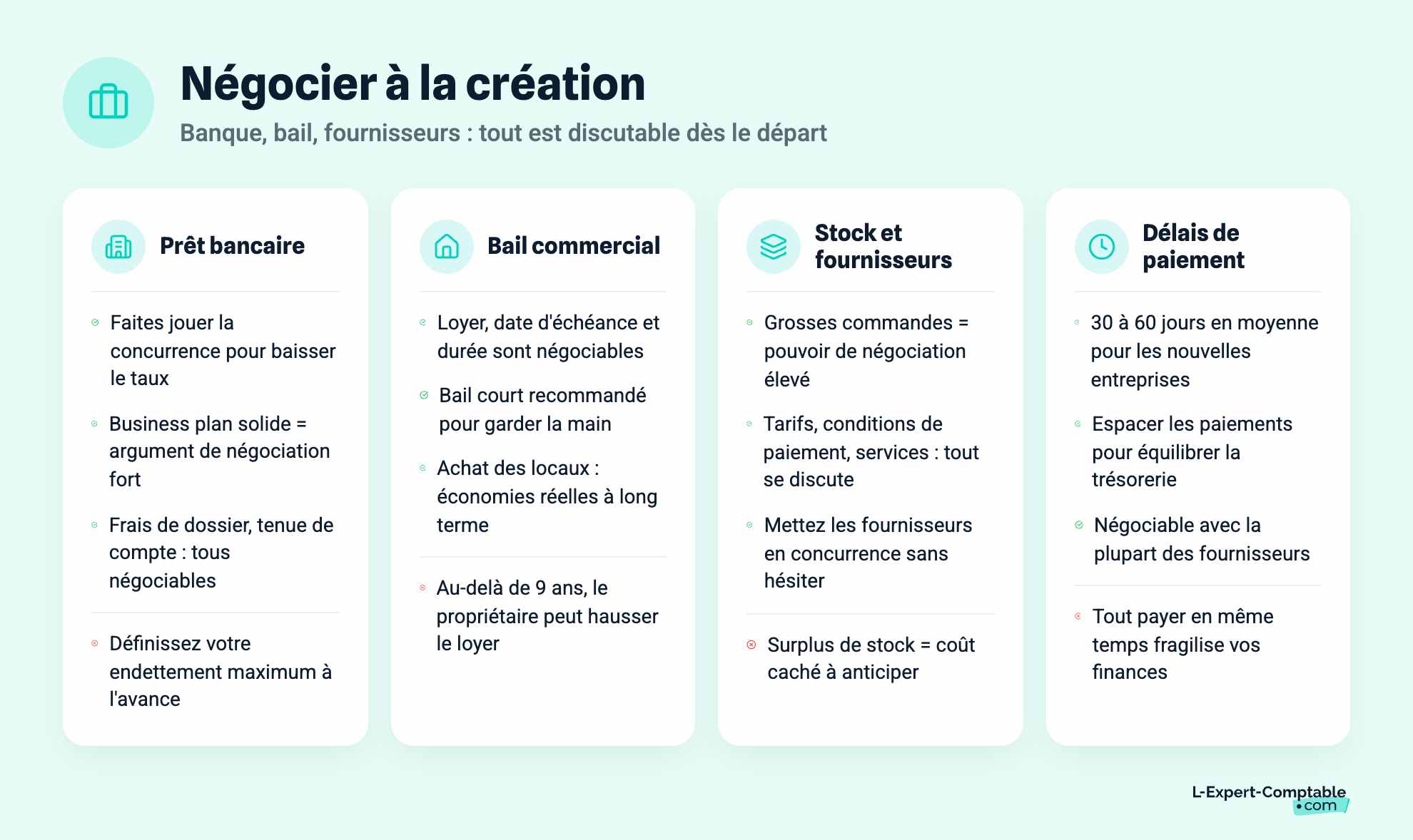Négocier à la création